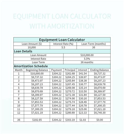 skid steer loan calculator|equipment loan calculator with amortization.